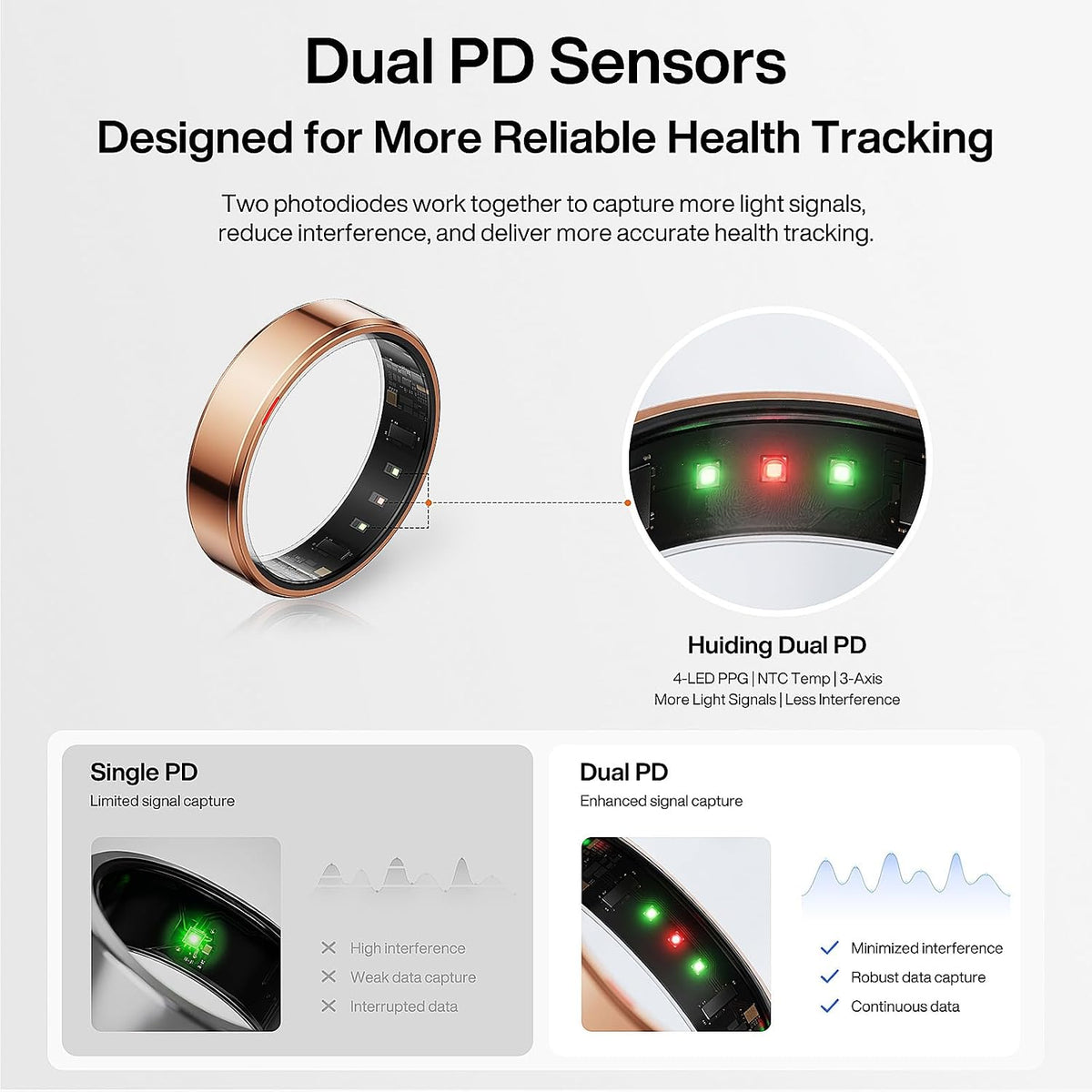 POBOVi Gen2 Titanium Smart Ring, Rosegold, Polished, Size 7