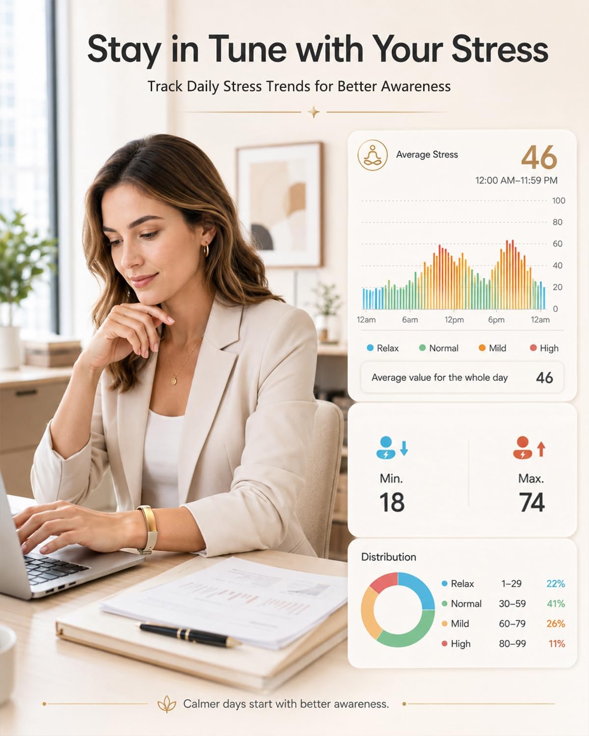 MorePro Screenless Fitness Tracker for Women and Men, Wellness Wearable