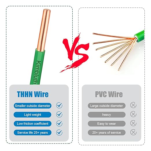 THHN Wire 14 Gauge 200 FT OFC Electrical Wire, 14 AWG Solid Copper Wire Rated