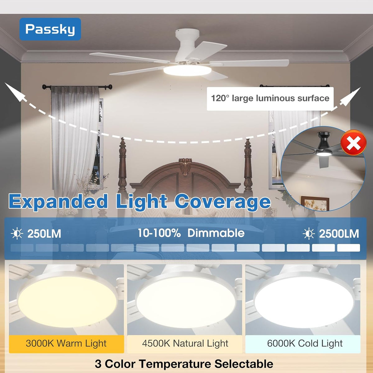 52 Inch White Low Profile Ceiling Fans with Lights and Remote
