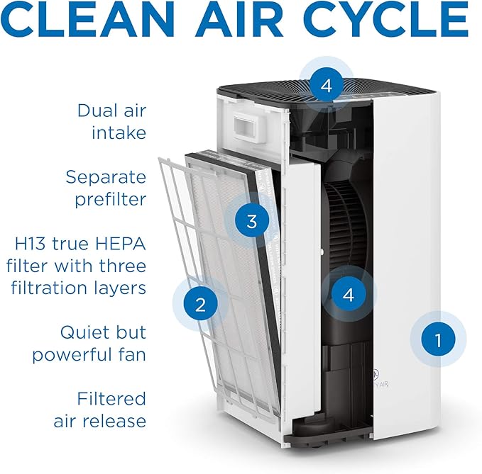 Medify MA-112 Air Purifier V3.0