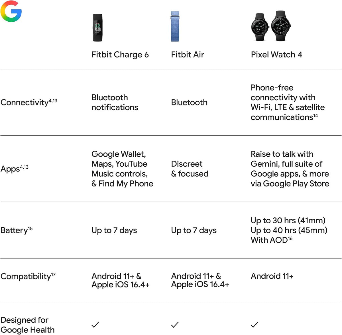 Google Fitbit Charge 6 - Fitness Tracker - Gold/Coral