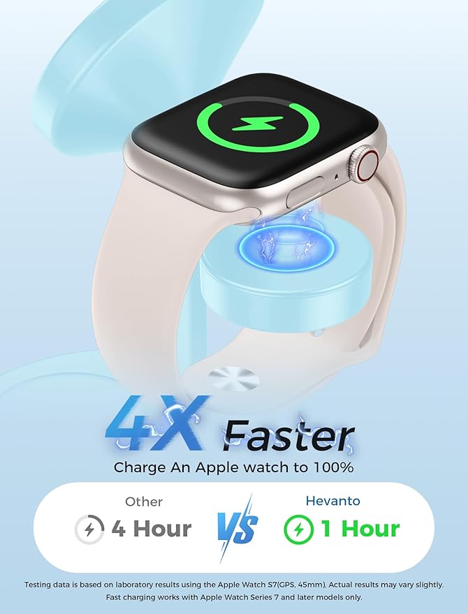 Hevanto 2025 3 in 1 Wireless Charging Station