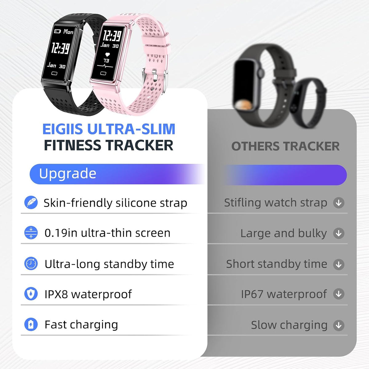 Smart Bracelet for Men Women 15-Day Battery Fitness Tracker