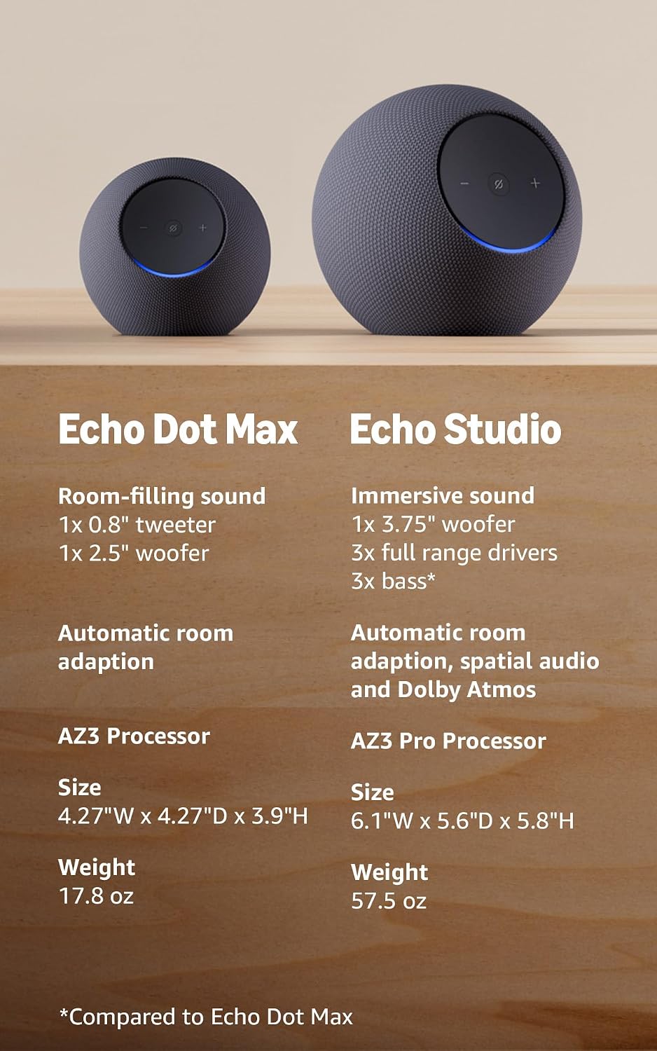 Amazon Echo Studio (newest model), Immersive spatial audio and Dolby Atmos, D...