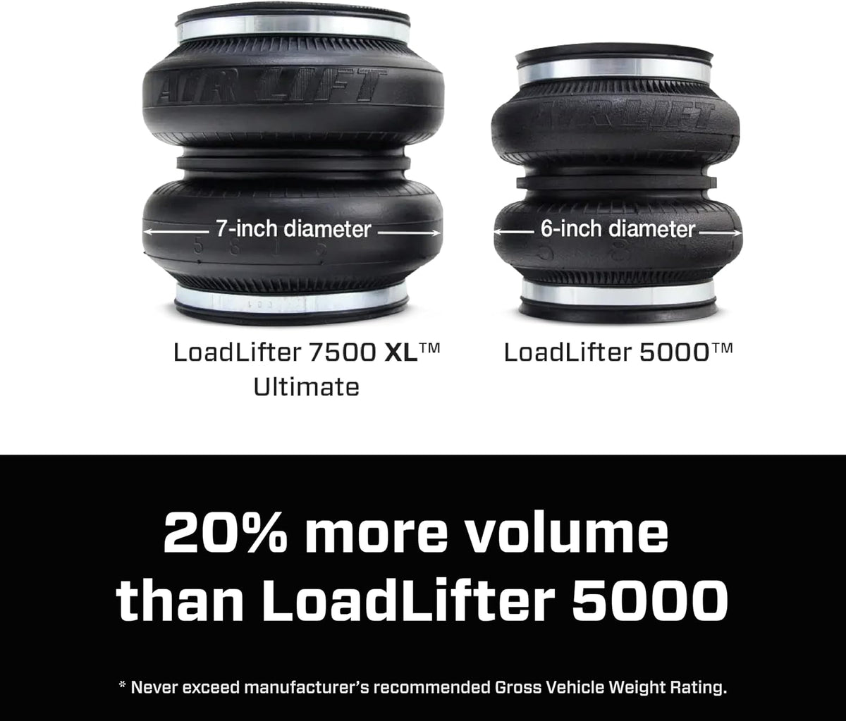 Air Lift 57575 LoadLifter 7500 XL Ultimate Air Spring Suspension Kit