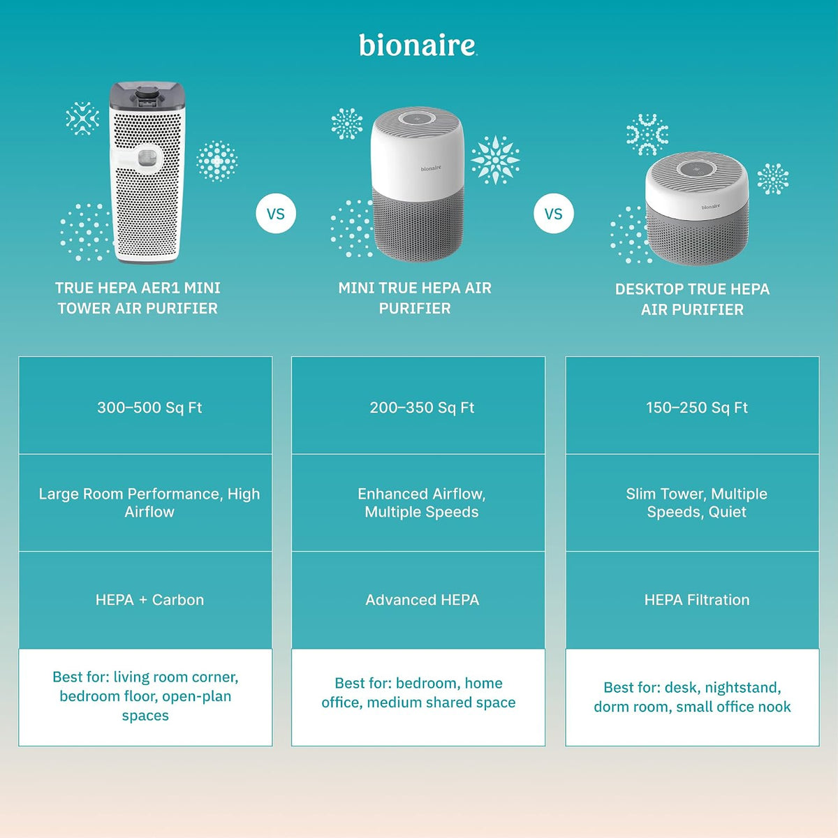 Bionaire - AER1 Mini Tower True HEPA Air Purifier for up to 164 Sq Ft