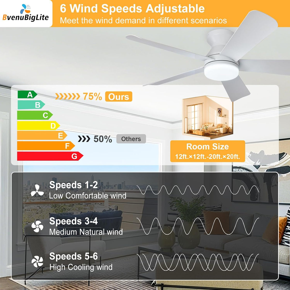 Ceiling Fans with Lights and Remote: 42 Inch Ceiling Fan with Light Low Profi...