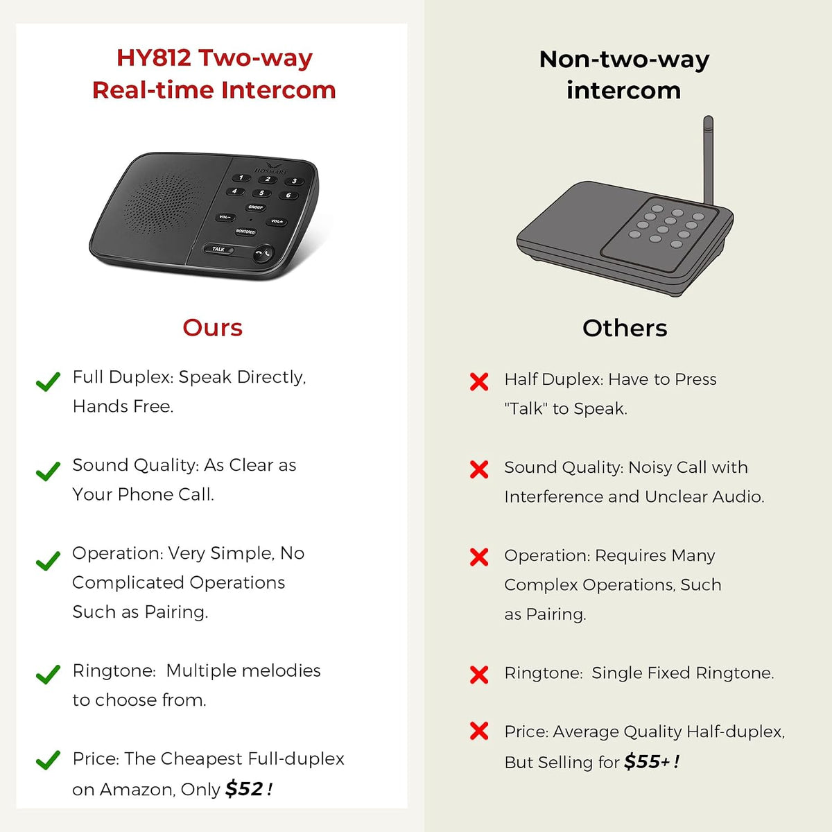 Hosmart UltraSpeak Pro Intercoms Wireless for Home, Two-Way Real-time Interco...