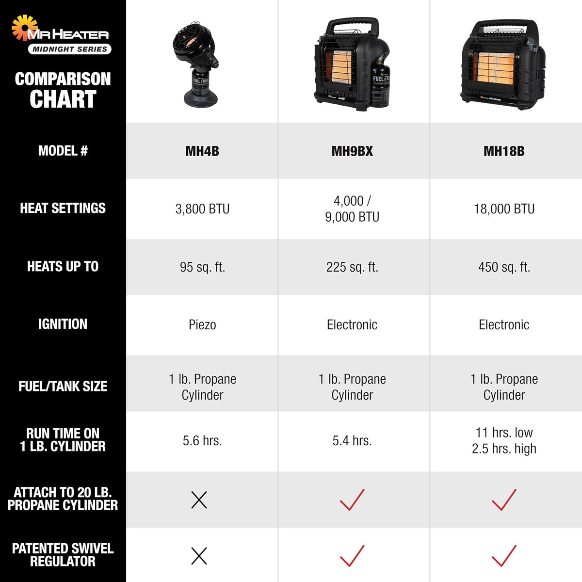 Mr. Heater 9,000 BTU Portable Buddy Midnight Series Radiant Propane Heater