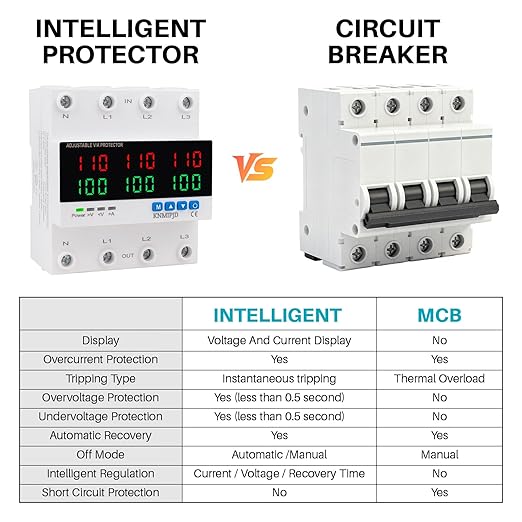 KNMIPJD Over Under Voltage Protection Device, 110V 100A Adjustable Circuit