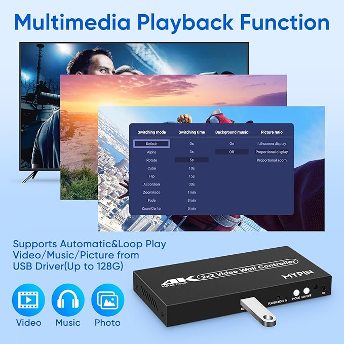 2x2 HDMI 4K Video Wall Controller