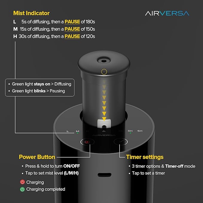 Airversa Waterless Diffuser for Essential Oil, Car Diffsuer, Battery Operated...