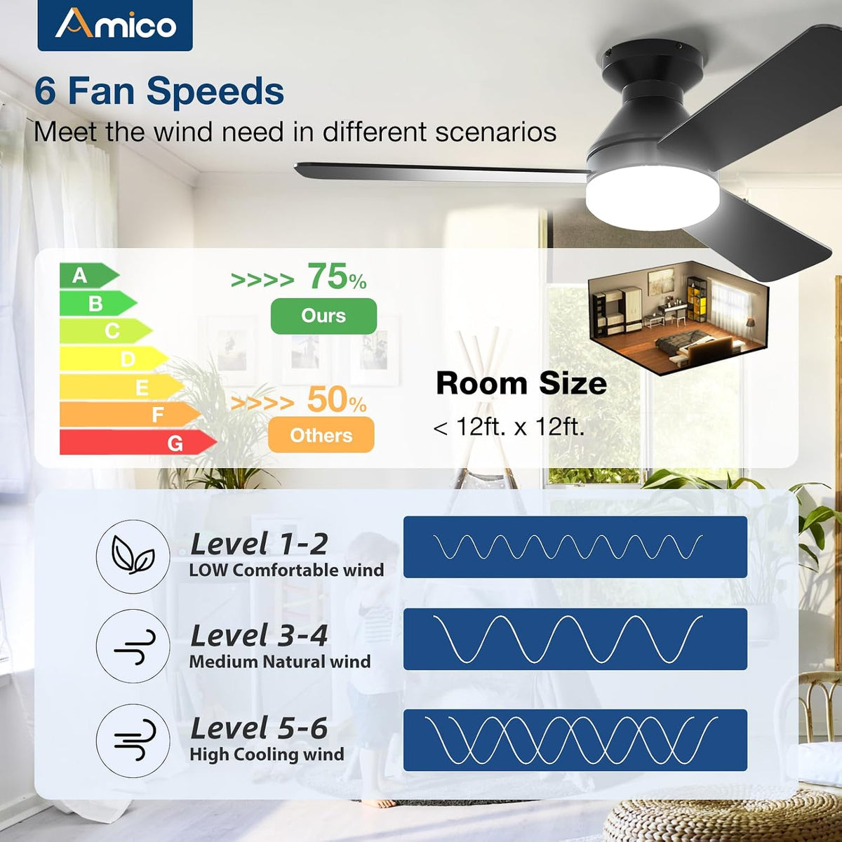 Amico 30 Inch Black Low Profile Ceiling Fans with Lights and Remote