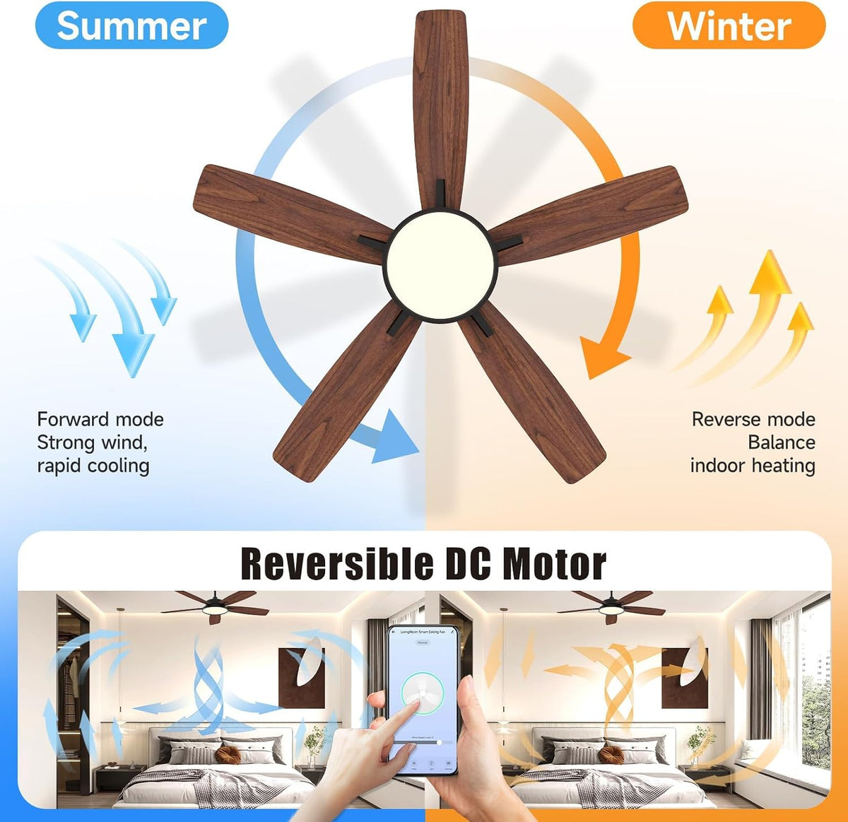 Roomratv Smart Ceiling Fan Compatible with App/Alexa/Google home,Black
