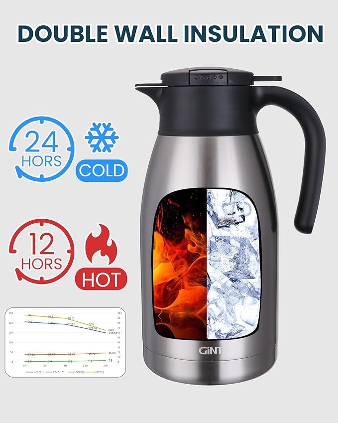 GiNT 64Oz Thermal Coffee Carafe, Insulated Stainless Steel Coffee Carafes
