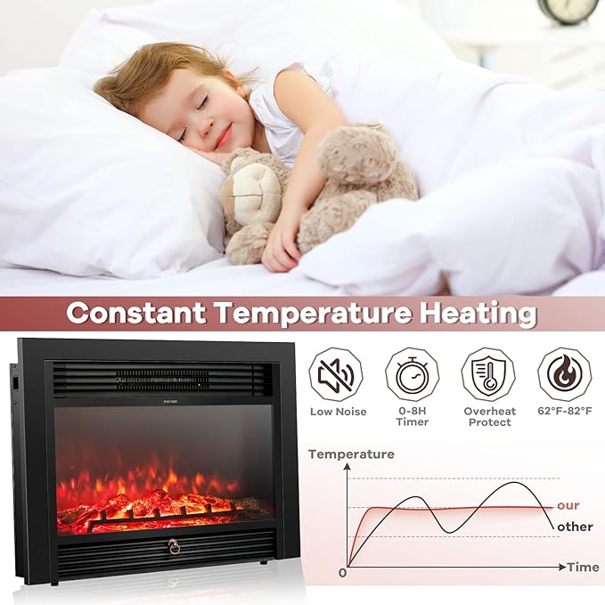 Giantex 28.5" Electric Fireplace Insert, Wall Recessed/Mounted, Freestan...