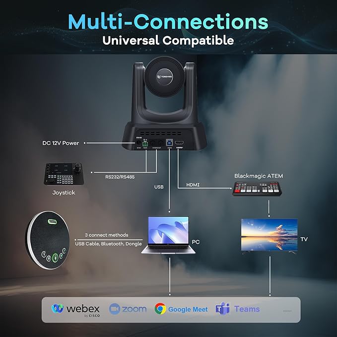 TONGVEO AI Auto-Tracking PTZ Conference Camera System