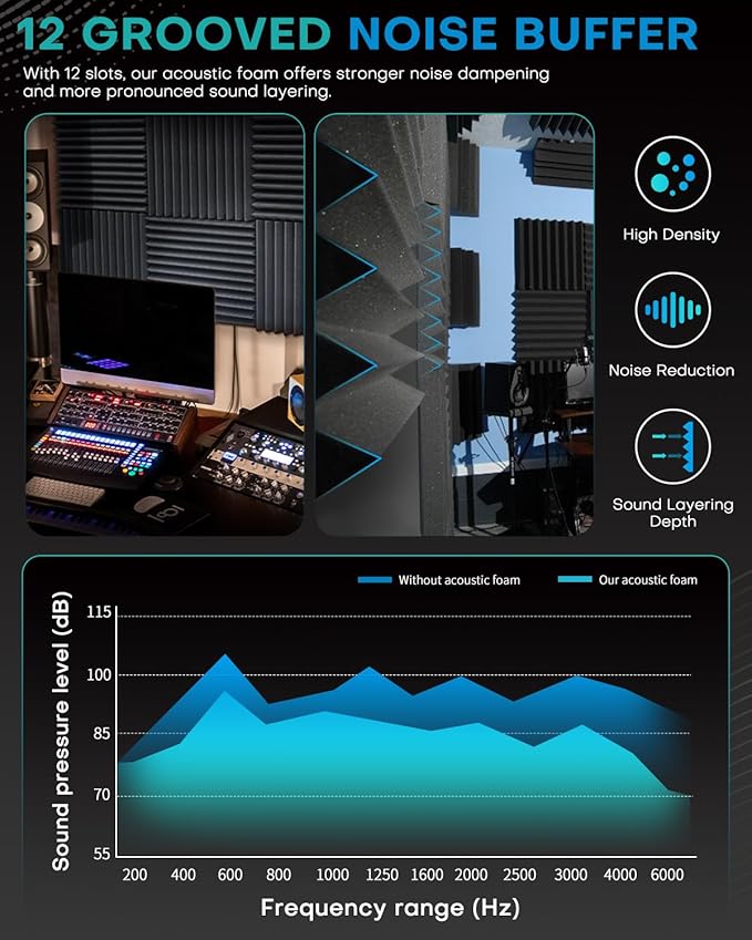 18 Pack Sound Proof Foam Panels