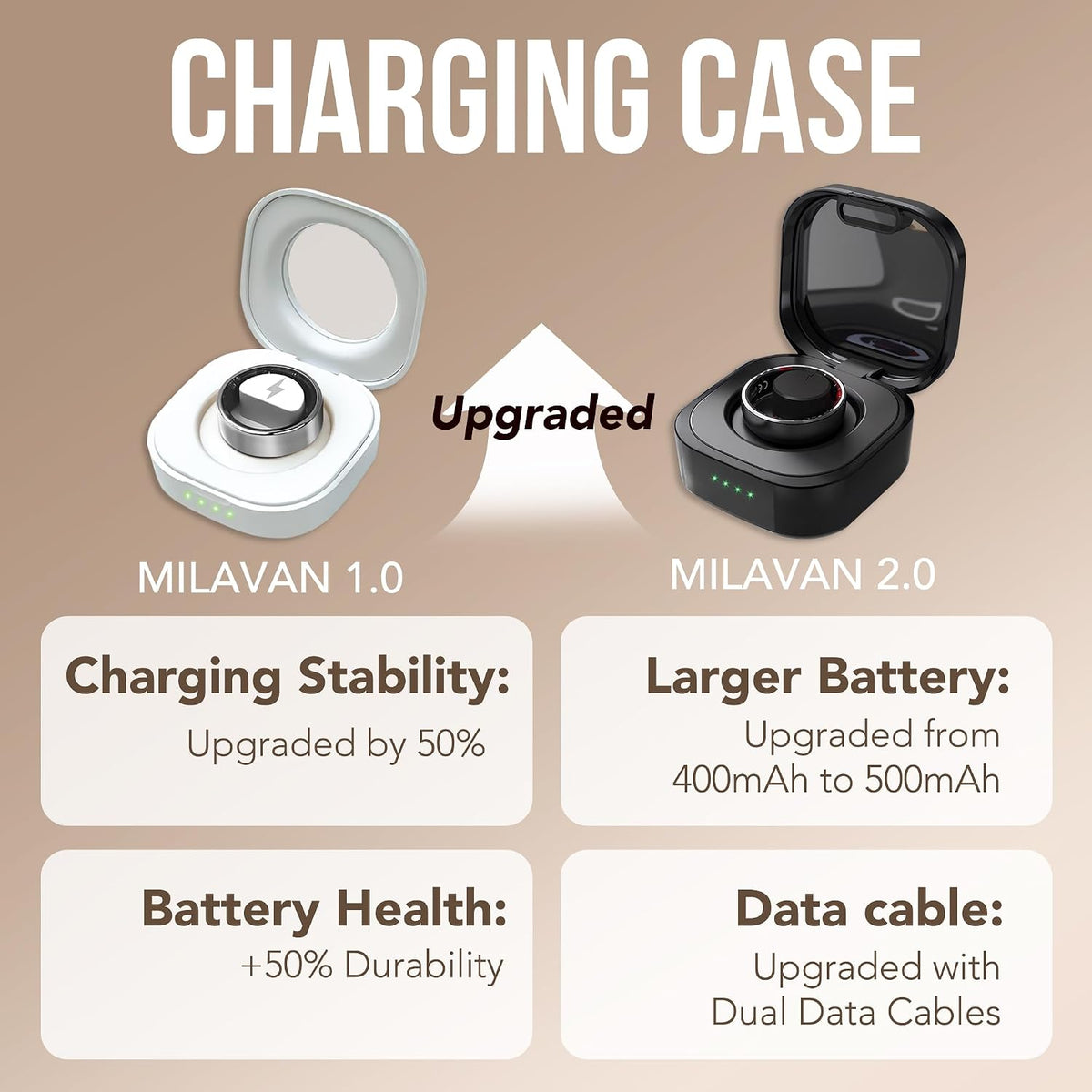 Smart Health Ring Fitness Tracker for Men Women, New RG 7