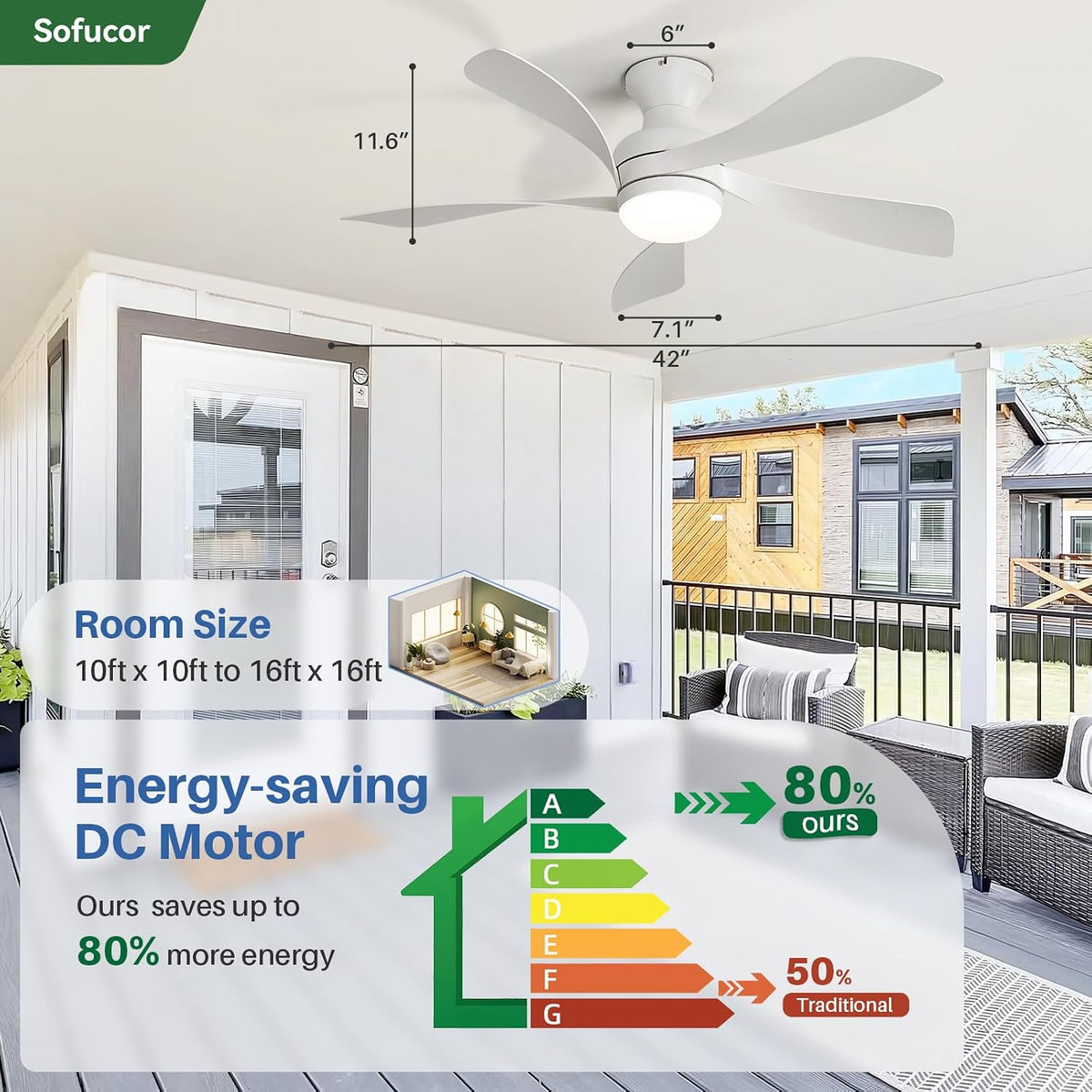 Sofucor 42 Inch Low Profile Ceiling Fans with Lights and Remote