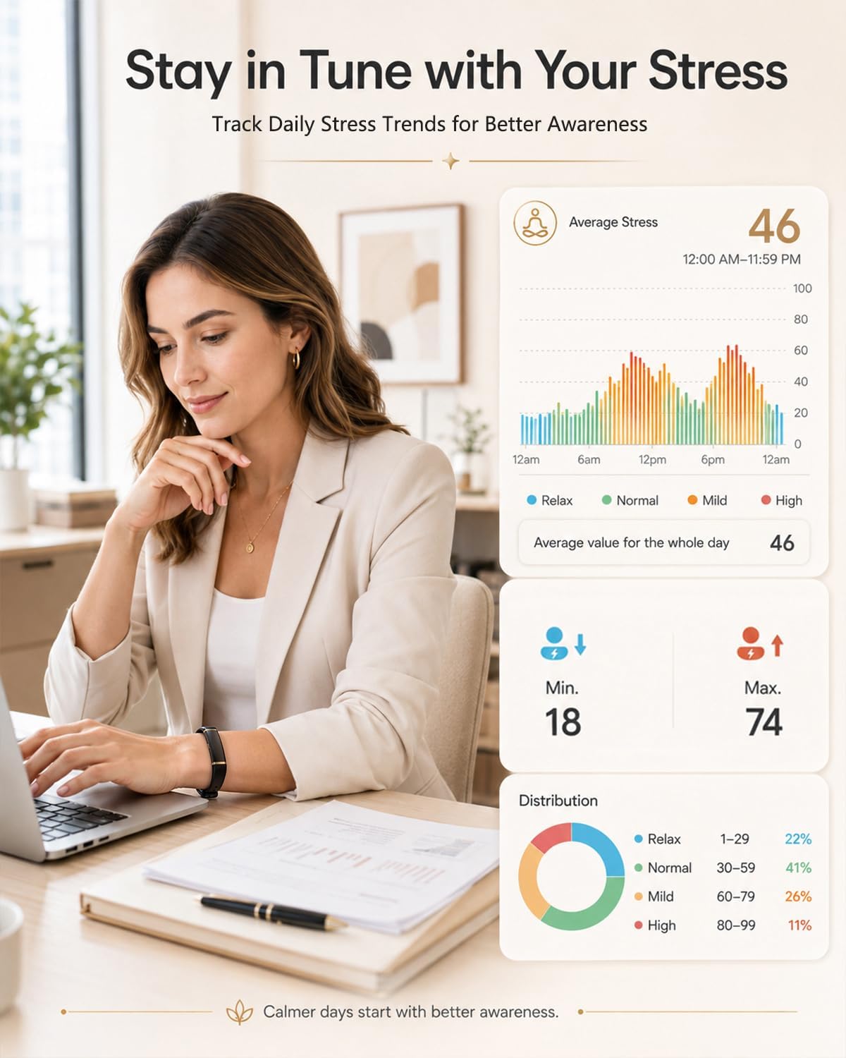 MorePro Screenless Fitness Tracker for Women and Men, Wellness Wearable