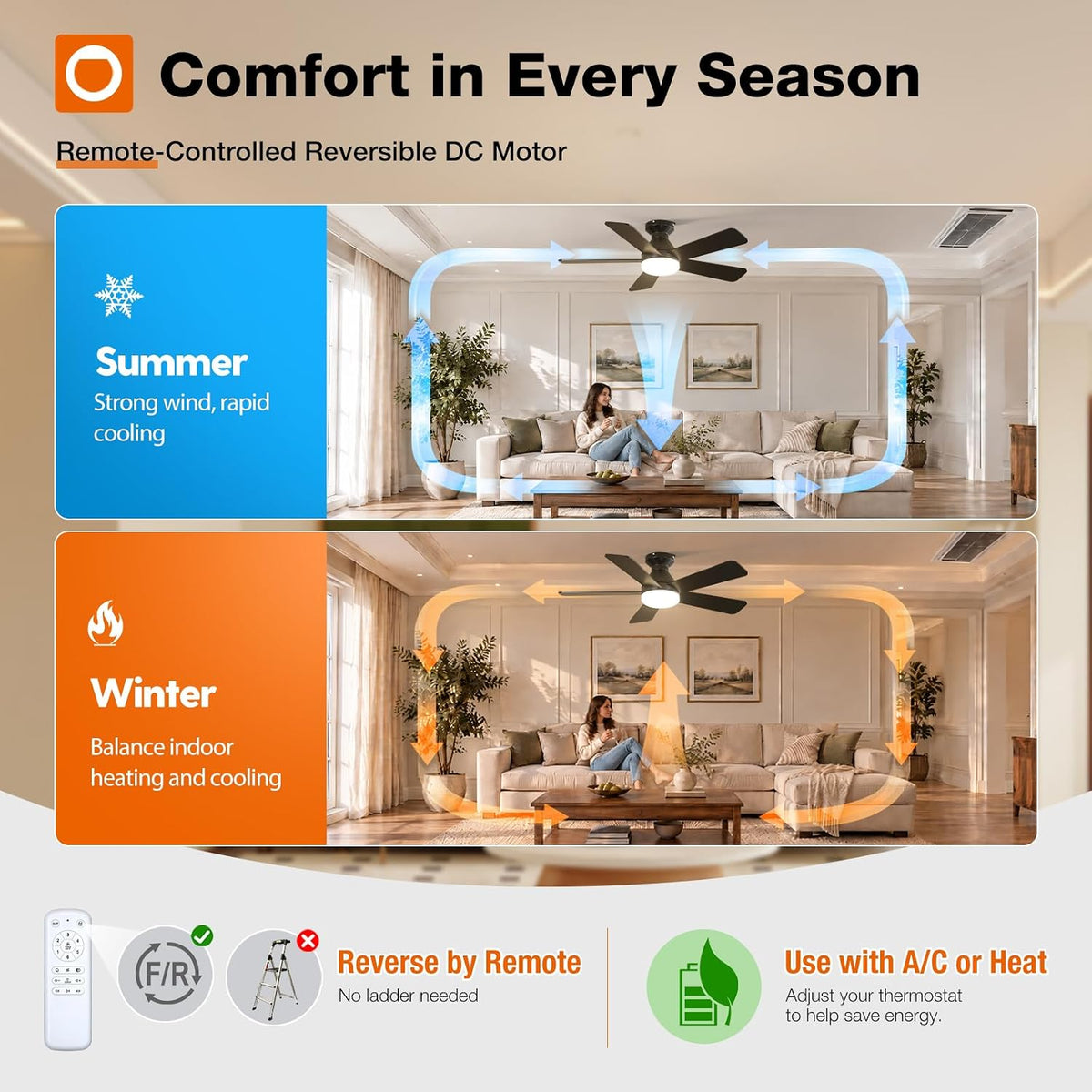 addlon 42 Inch Black Low Profile Ceiling Fans with Lights and Remote