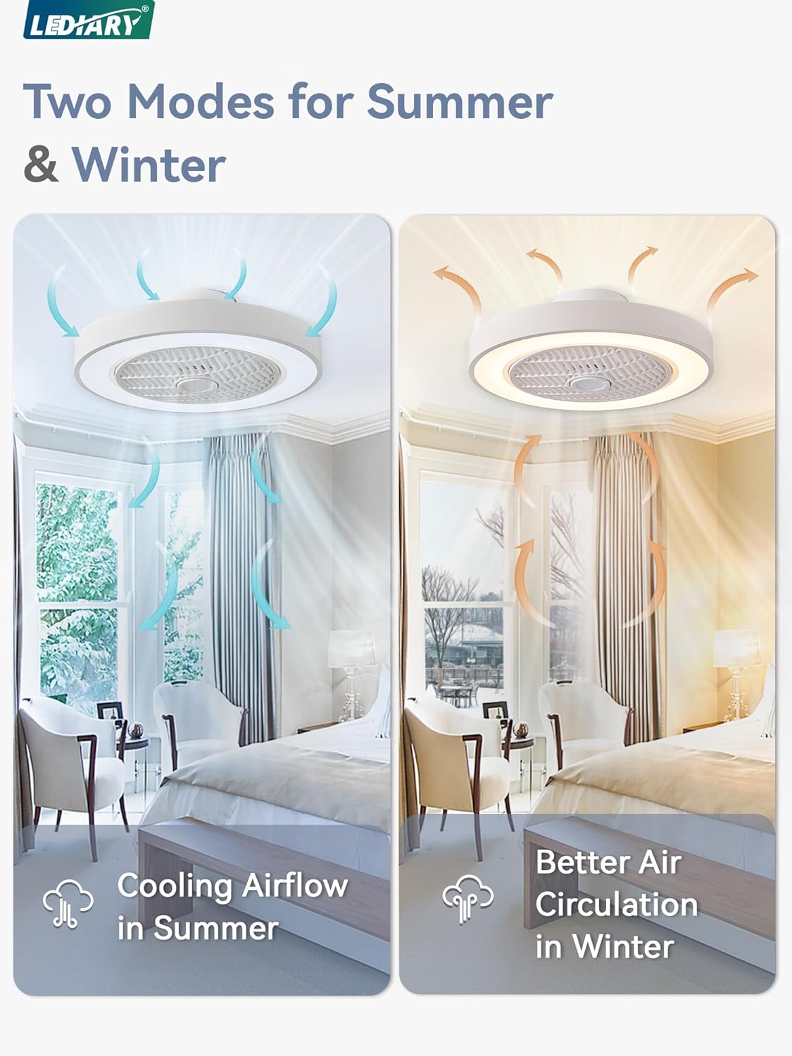 LEDIARY 20 Inch Low Profile Bladeless Enclosed LED Ceiling Fan Light, White