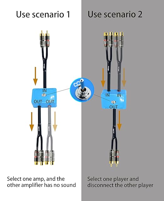 18ft Sound Channel swicher 2 Male to 4 Female RCA Switch Selector 2 in 1 Out