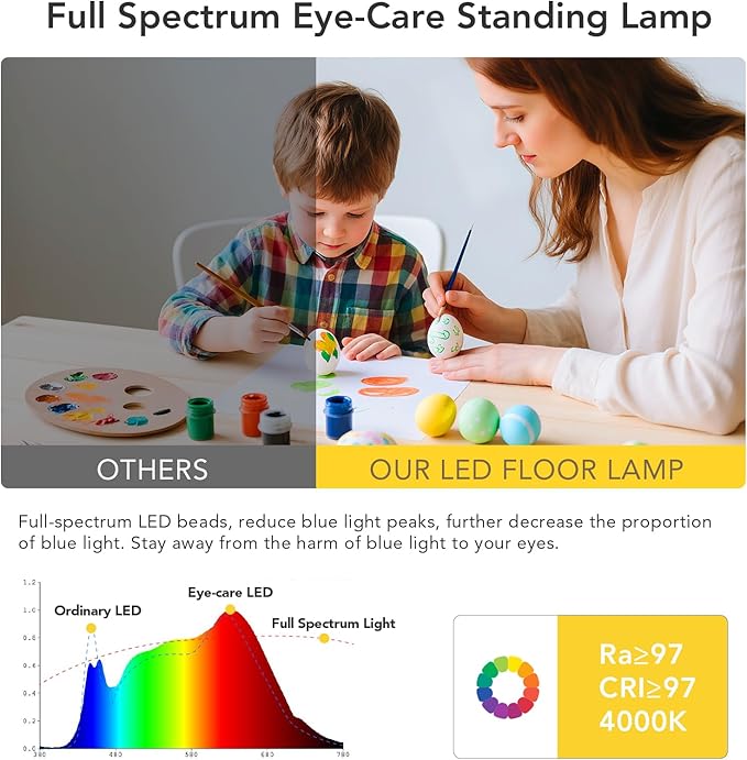 120W LED Floor Lamp, 76.8" Tall Reading Light, 10000LM Knob Dimming Stan...