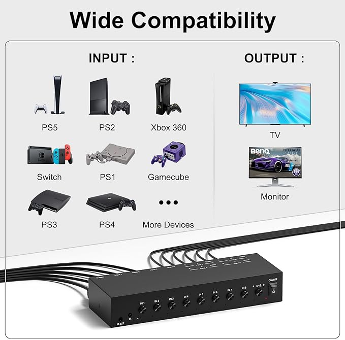 8 in to 1 Out RCA/HDMI Switcher，4 Way HDMI 2.0 + 4 RCA to HDMI