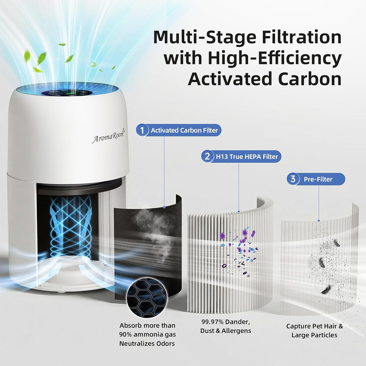 AromaRoom Pet Air Purifier with True HEPA, for Odors and Hair