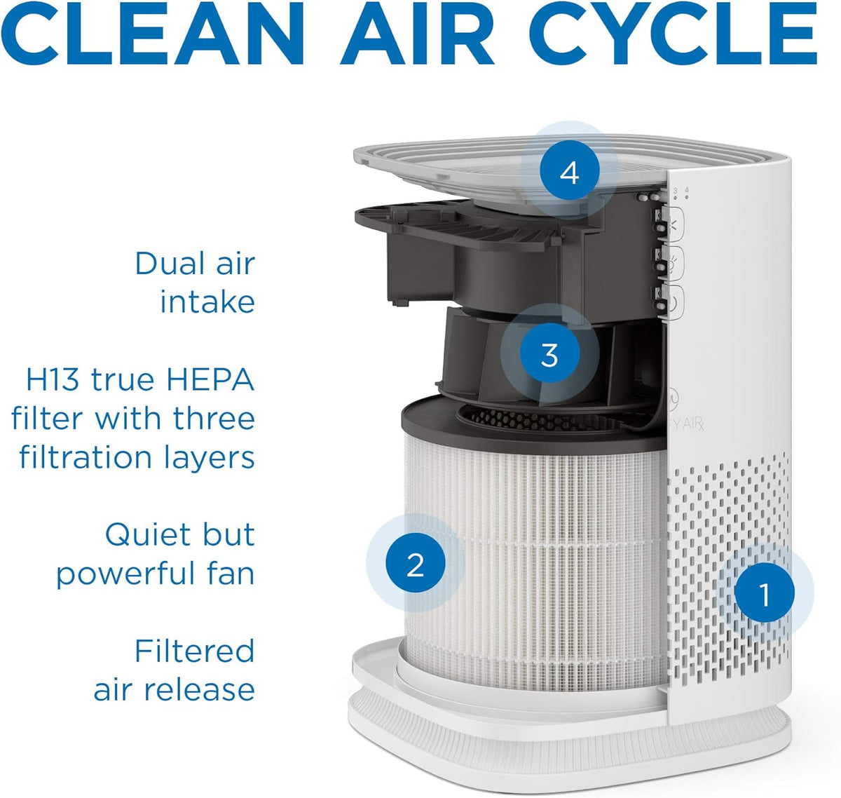Medify MA-14 Air Purifier with HEPA Filter | 470 ft² per Hour for Smoke, Odor...