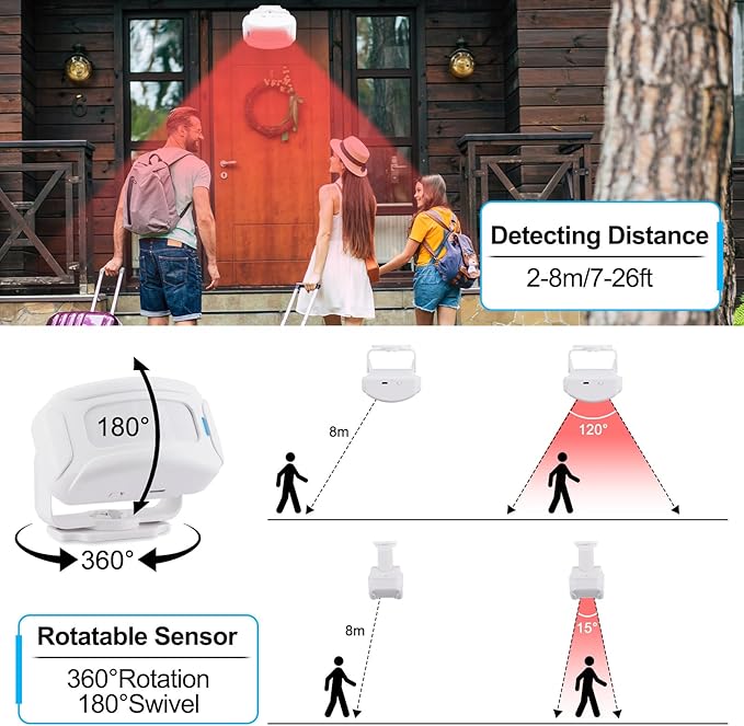Greencycle Door Buzzer for Business Entry, Motion Sensor, Motion Sensor Door
