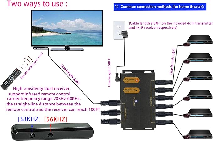 IR Repeater Kit, ir Repeater System，IR Remote Control Extender .Supports up to