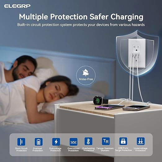 ELEGRP USB Outlets, 20 Amp Wall Outlet (6 Pack)
