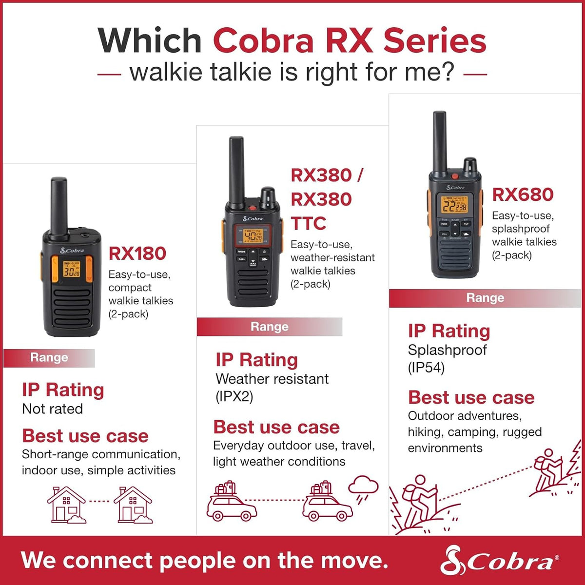Cobra RX380 Walkie Talkies (2-Pack), 40 Pre-Programmed Channels
