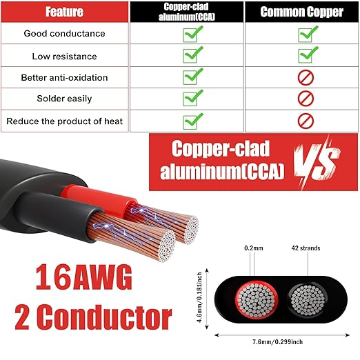 16 Gauge Wire 2 Conductor Electrical Wire, 16 AWG 1.309mm² Wire PVC Cord