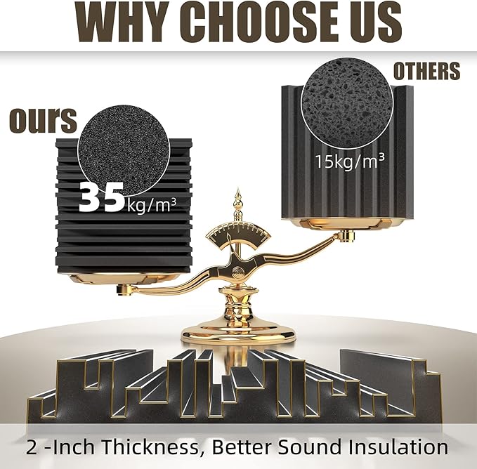 48 Pack Sound Proof Foam Panels