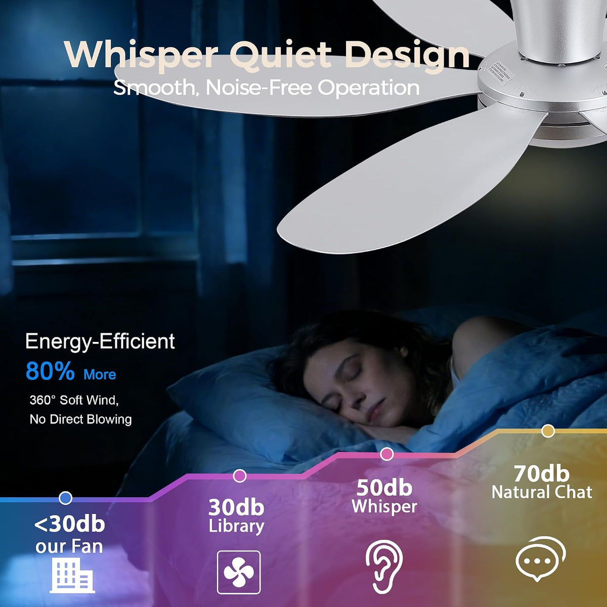 GJeg Ceiling Fans with Lights,42" Low Profile Ceiling Fan (Silver)
