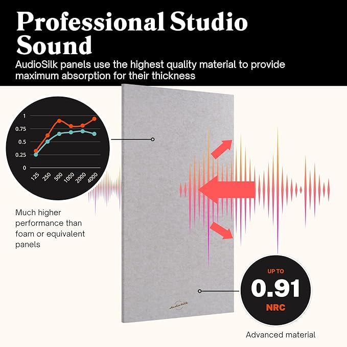AudioSilk Acoustic Panels, 2 Pack