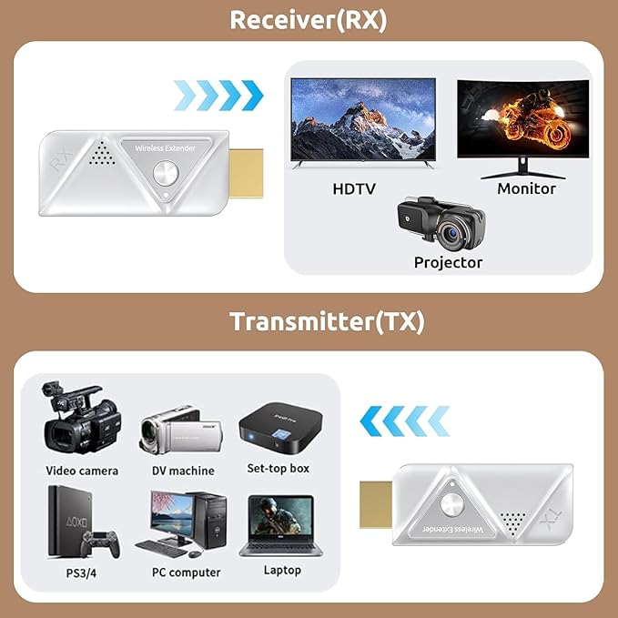 Wireless HDMI Transmitter and Receiver 328FT/100M, 2.4G+5G Plug & Play Wi...