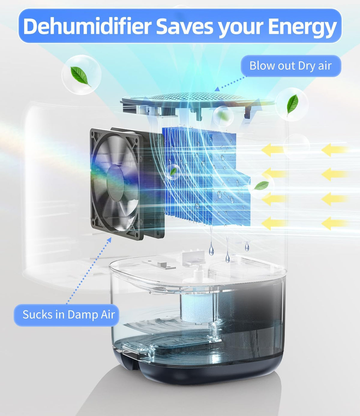 TABYIK 35 OZ Dehumidifier for Bedroom RV, Quiet with Auto Shut Off, Blue