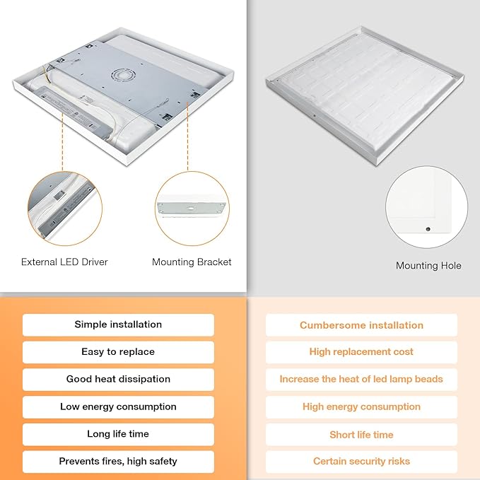 Mcacggo 2x2 FT Surface Mount LED Panel Light Dimmable & 3 Color Selectabl...