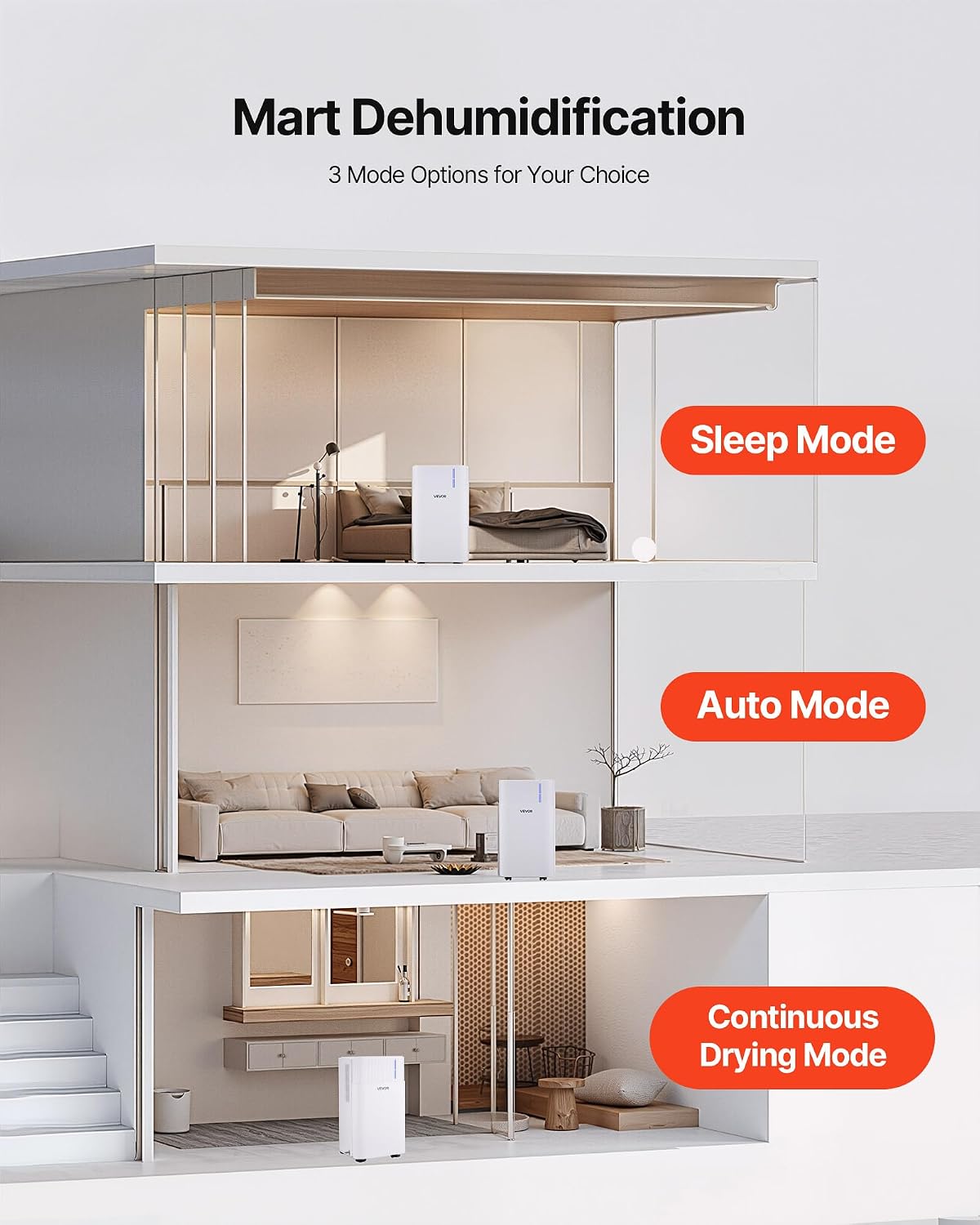 VEVOR Dehumidifier 30 Pints 1500 Sq.Ft Smart Humidity Control for Home
