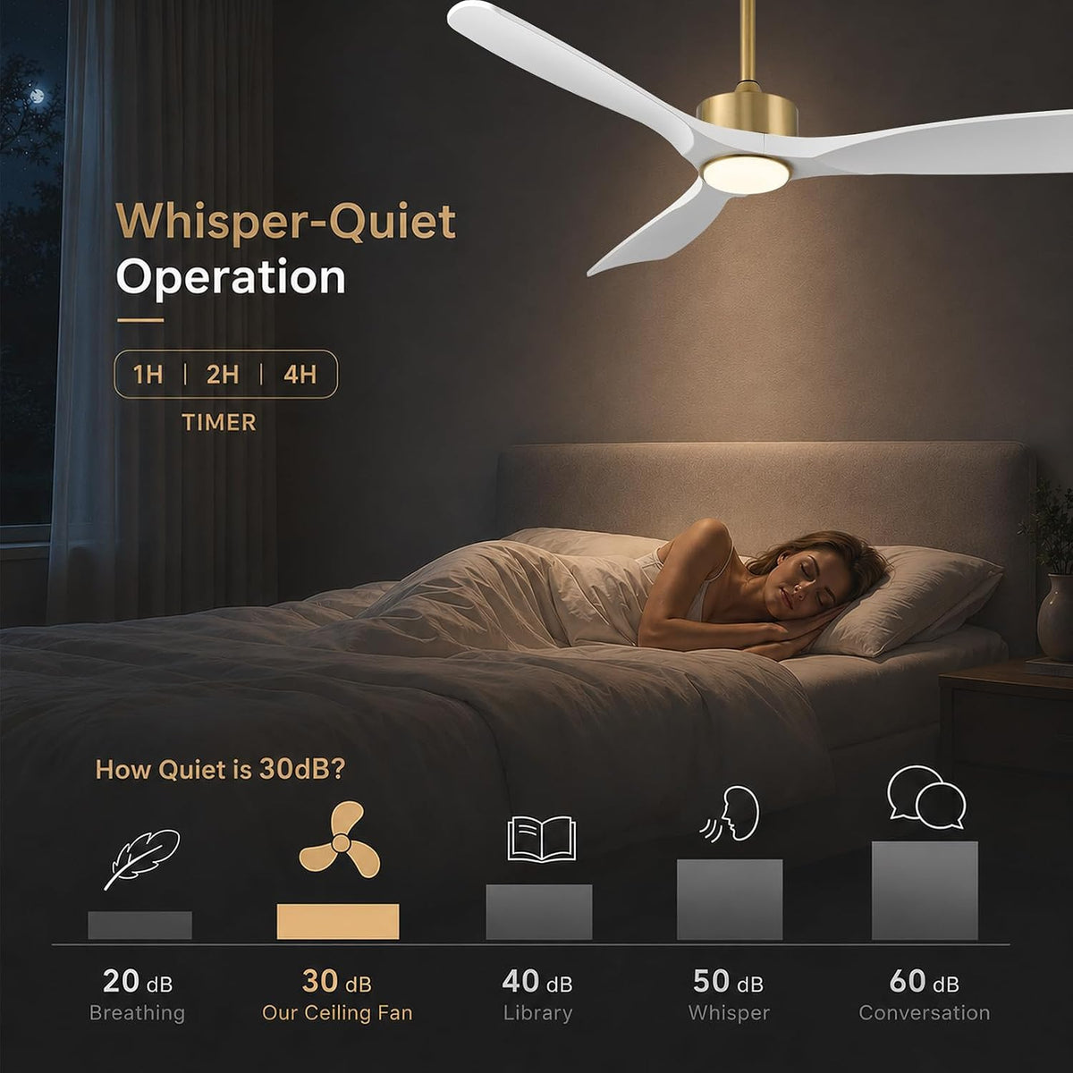 52 Inch Modern White and Gold Ceiling Fans with Lights and Remote
