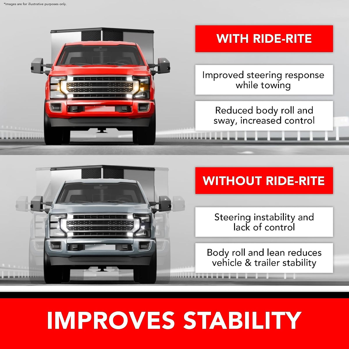 Airide Firestone Ride-Rite Air Suspension Kit with Mounting Assembly fits 199...