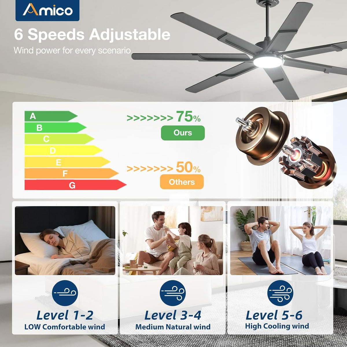 Amico 66 Inch Ceiling Fans with Lights and Remote, Black