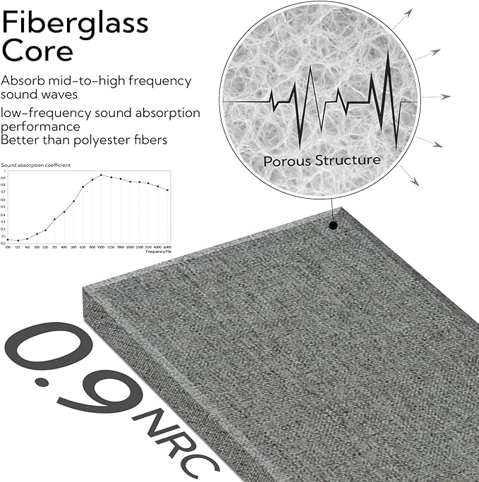 Olanglab Fiberglass Acoustic Wall Panels 4 Pack, 11.8'' x 23.6'&#...