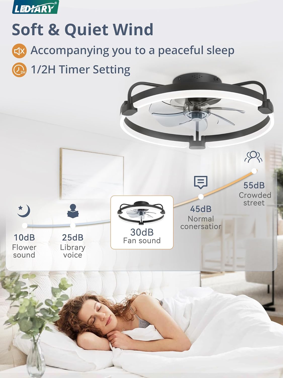 LEDIARY 20" Ceiling Fans with Lights and Remote, Low Profile Led Fan Light